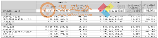 康佳需要来一场痛彻心扉的手术，从企业战略、品牌定位到管理层，都必须变革